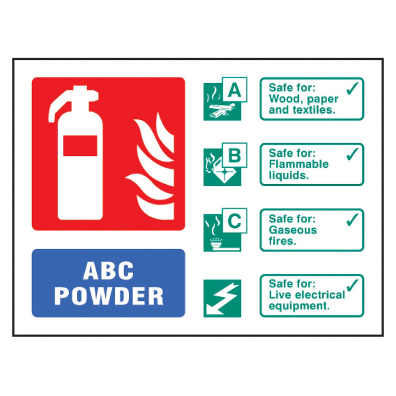 ABC Power Extinguisher Identification Sign | Pittman